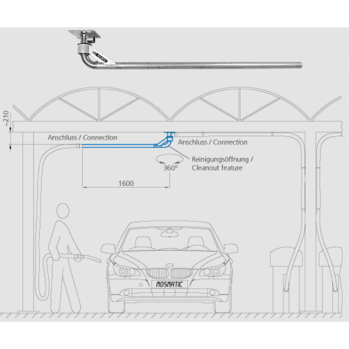 Car-Wash-Booms-Mosmatic-60.313